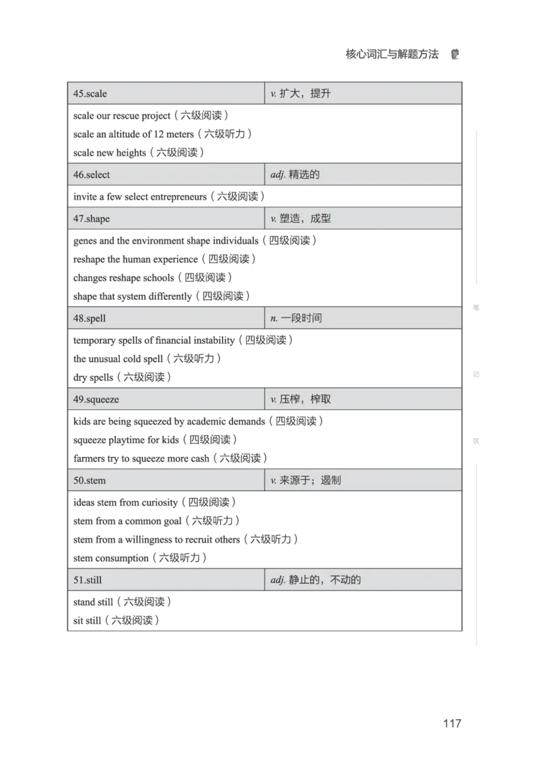 01.2506六级小白班_英语四六级保存避免失效_最新更新，视频都在这_2026，6月六级速转存易和谐_0、2025年12月六级_05.有道六级全程班陈曲等_01.六级小白电子讲义_00.电子讲义