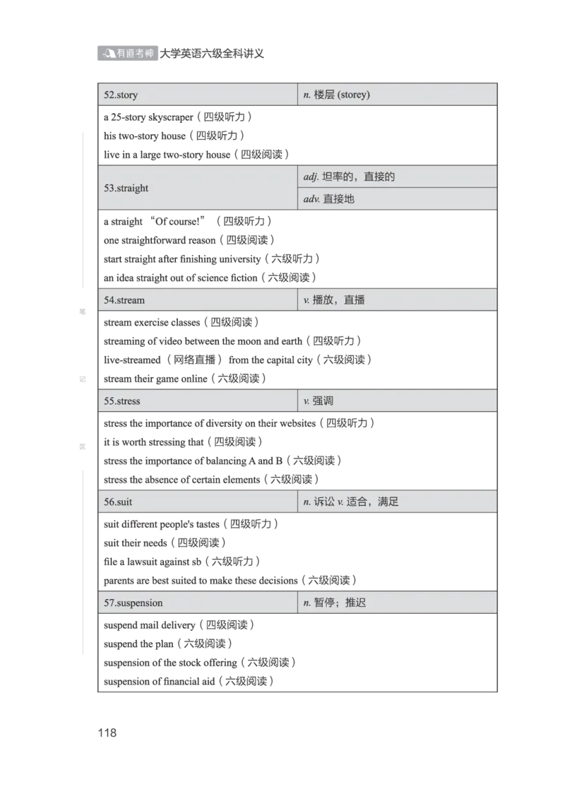 01.2506六级小白班_英语四六级保存避免失效_最新更新，视频都在这_2026，6月六级速转存易和谐_0、2025年12月六级_05.有道六级全程班陈曲等_01.六级小白电子讲义_00.电子讲义