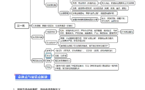 重难点02秦汉：中华文明的奠基（解析版）_07高考历史_新高考复习资料_2024年新高考复习资料_专项复习资料_❤2024年高考历史热点&middot;重点&middot;难点专练（新高考专用）