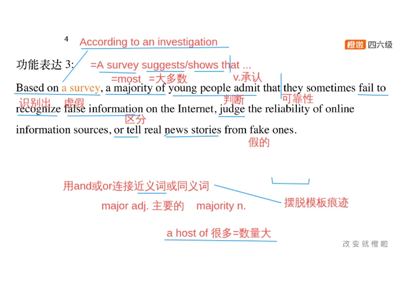 01.写作精讲1_英语四六级保存避免失效_最新更新，视频都在这_2026，6月六级速转存易和谐_0、2025年12月六级_06.橙啦六级全程班石雷鹏_03.真题技巧+专项带练_04.写作精讲_资料