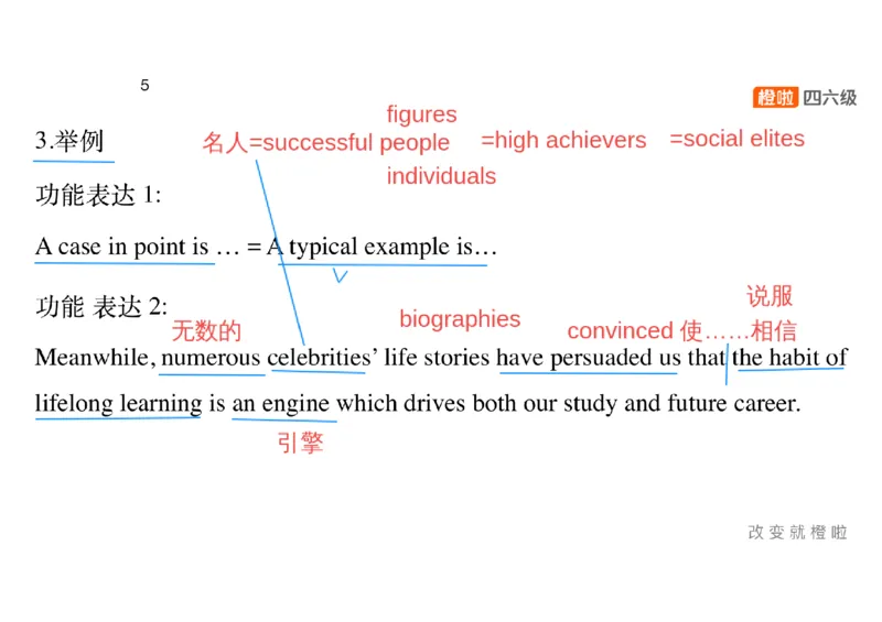 01.写作精讲1_英语四六级保存避免失效_最新更新，视频都在这_2026，6月六级速转存易和谐_0、2025年12月六级_06.橙啦六级全程班石雷鹏_03.真题技巧+专项带练_04.写作精讲_资料