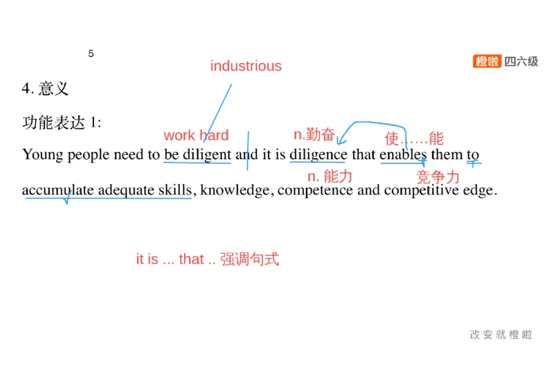 01.写作精讲1_英语四六级保存避免失效_最新更新，视频都在这_2026，6月六级速转存易和谐_0、2025年12月六级_06.橙啦六级全程班石雷鹏_03.真题技巧+专项带练_04.写作精讲_资料