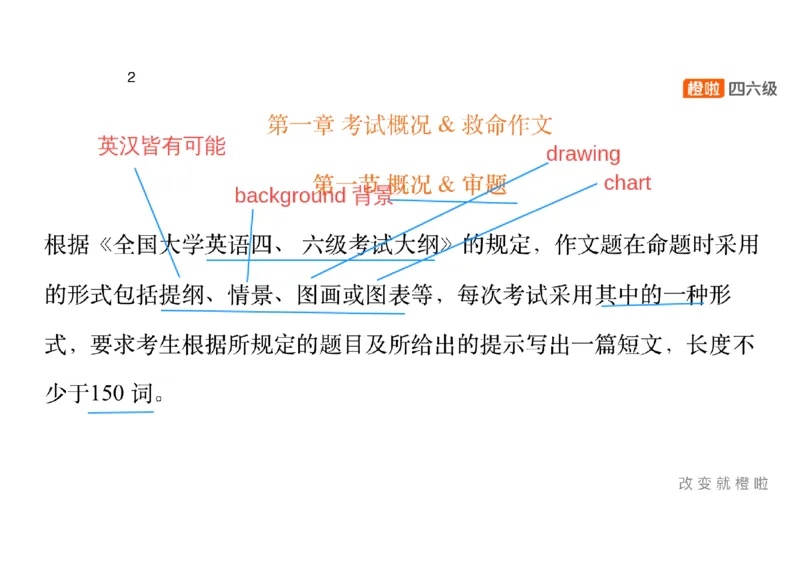 01.写作精讲1_英语四六级保存避免失效_最新更新，视频都在这_2026，6月六级速转存易和谐_0、2025年12月六级_06.橙啦六级全程班石雷鹏_03.真题技巧+专项带练_04.写作精讲_资料