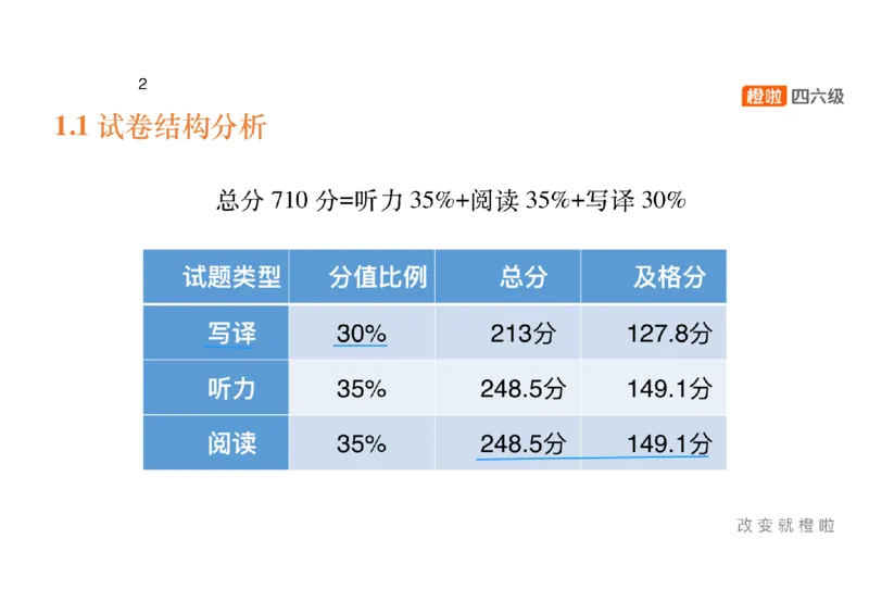 01.写作精讲1_英语四六级保存避免失效_最新更新，视频都在这_2026，6月六级速转存易和谐_0、2025年12月六级_06.橙啦六级全程班石雷鹏_03.真题技巧+专项带练_04.写作精讲_资料