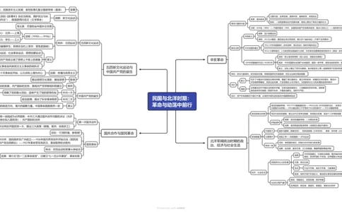 重难点06民国与北洋时期：革命与动荡中前行（高清导图）_07高考历史_2024年新高考资料_3.2024专项复习_2024年高考历史热点&middot;重点&middot;难点专练（新高考专用）