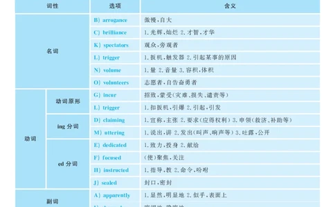 2017.06英语六级考试第3套解析_英语四六级保存避免失效_最新更新，视频都在这_2026，6月六级速转存易和谐_0、2025年12月六级_00.学丞六级全程班刘晓燕_00讲义资料_六级历年真题汇总