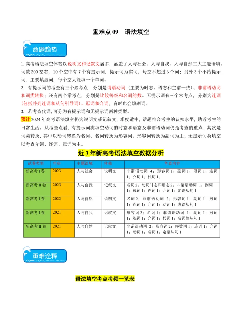 重难点09语法填空-2024年高考英语热点&middot;重点&middot;难点专练(原卷版）（新高考专用）_03高考英语_新高考复习资料_2024年新高考资料_专项复习资料_重点难点练