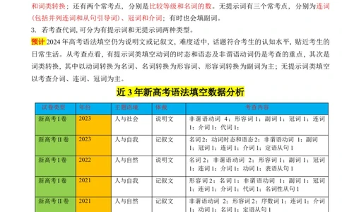 重难点09语法填空-2024年高考英语热点&middot;重点&middot;难点专练(原卷版）（新高考专用）_03高考英语_新高考复习资料_2024年新高考资料_专项复习资料_重点难点练