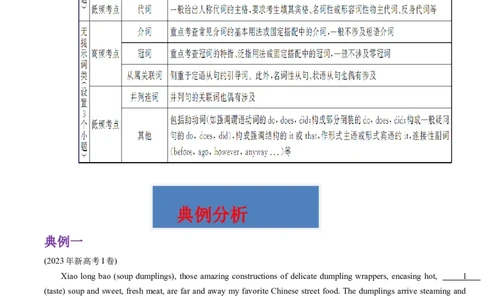 重难点09语法填空-2024年高考英语热点&middot;重点&middot;难点专练(原卷版）（新高考专用）_03高考英语_新高考复习资料_2024年新高考资料_专项复习资料_重点难点练