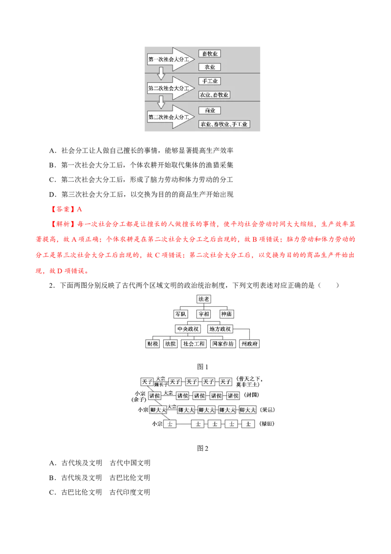 课时21文明的产生与早期发展和古代世界的帝国与文明的交流（解析版）-2022年高考历史一轮复习小题多维练（新高考版）_07高考历史_新高考复习资料_2022年新高考复习资料