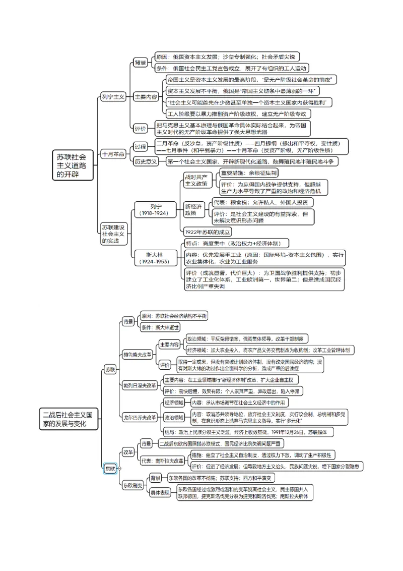 重难点14社会主义道路的兴起与发展（原卷版）_07高考历史_新高考复习资料_2024年新高考复习资料_专项复习资料_❤2024年高考历史热点&middot;重点&middot;难点专练（新高考专用）