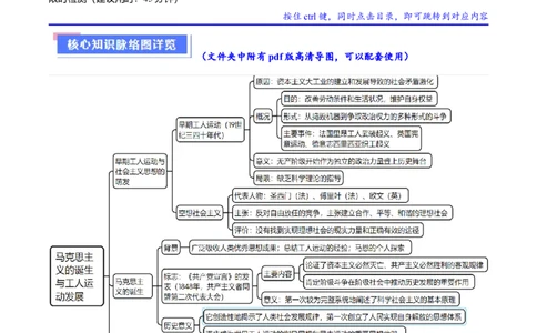 重难点14社会主义道路的兴起与发展（原卷版）_07高考历史_新高考复习资料_2024年新高考复习资料_专项复习资料_❤2024年高考历史热点&middot;重点&middot;难点专练（新高考专用）