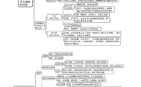 重难点14社会主义道路的兴起与发展（原卷版）_07高考历史_新高考复习资料_2024年新高考复习资料_专项复习资料_❤2024年高考历史热点&middot;重点&middot;难点专练（新高考专用）