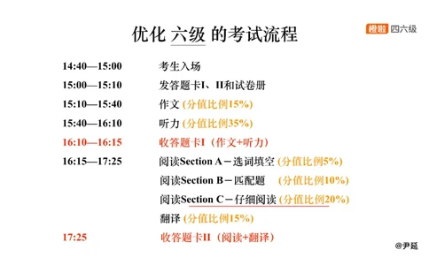04.阅读精讲精练4_英语四六级保存避免失效_最新更新，视频都在这_2026，6月六级速转存易和谐_0、2025年12月六级_06.橙啦六级全程班石雷鹏_03.真题技巧+专项带练_03.阅读精讲精练_资料