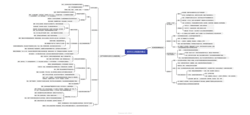 资本主义制度的确立（思维导图）_07高考历史_新高考复习资料_2023年新高考复习资料_2023年高考历史一轮复习讲练测（新高考专用）_世界史