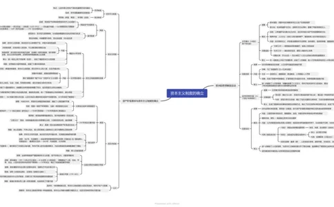 资本主义制度的确立（思维导图）_07高考历史_新高考复习资料_2023年新高考复习资料_2023年高考历史一轮复习讲练测（新高考专用）_世界史