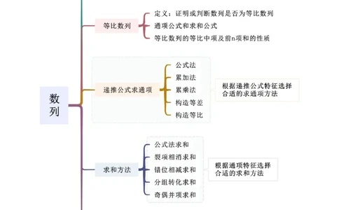 专题02数列（解答题12种考法）（精讲）（解析版）_新高考复习资料_2024年新高考资料_二轮复习资料_2024届高三数学二轮复习《考法分类》专题训练（新高考）_2、解答题