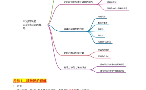 考点45磁场的描述磁场对电流的作用（核心考点精讲+分层精练）解析版_04高考物理_新高考复习资料_2024新高考复习资料_一轮复习资料