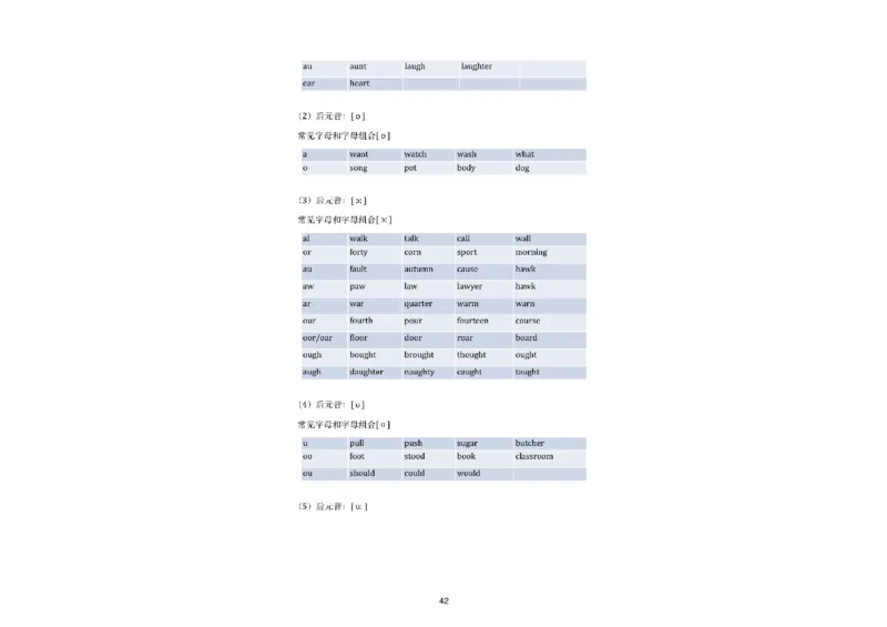 02.听力精讲2_英语四六级保存避免失效_最新更新，视频都在这_2026，6月六级速转存易和谐_0、2025年12月六级_06.橙啦六级全程班石雷鹏_03.真题技巧+专项带练_01.听力精讲_资料