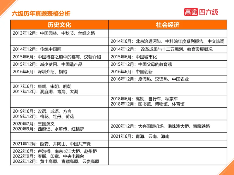 (3.2)-四级翻译考前冲刺_英语四六级保存避免失效_最新更新，视频都在这_2026、6月四级速转存易和谐_1、2025年6月四级_02.2026四级英语高途唐静_四级秋季全程Standard班_{2}--资料