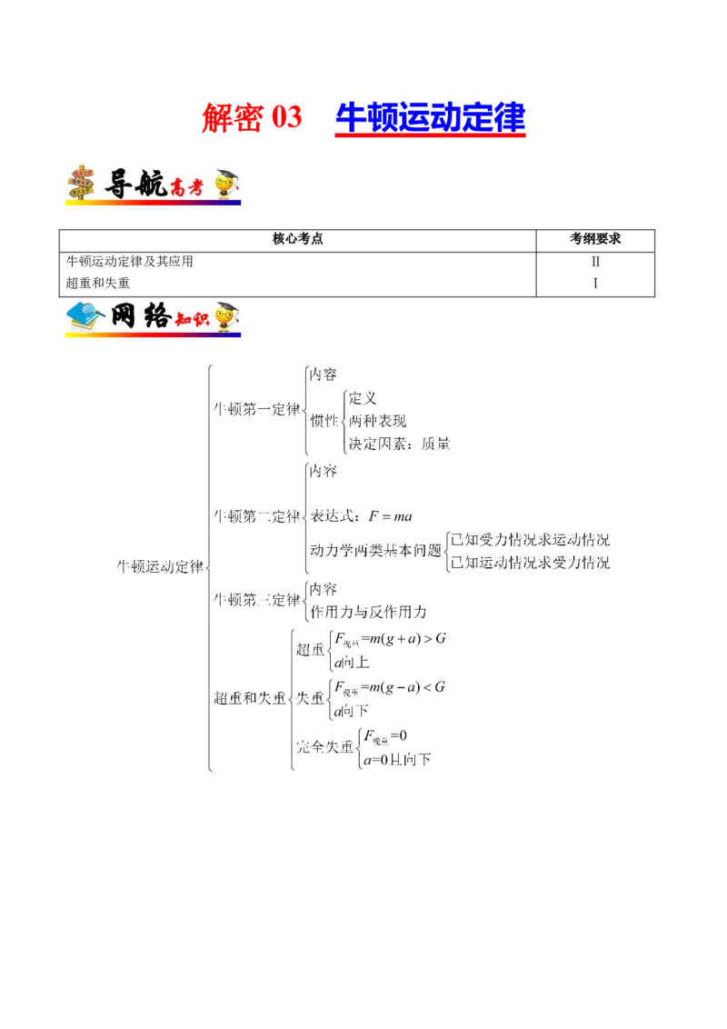 解密03牛顿运动定律（原卷版）-高频考点解密2021年高考物理二轮复习讲义+分层训练_04高考物理_新高考复习资料_2021年新高考资料