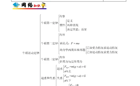 解密03牛顿运动定律（原卷版）-高频考点解密2021年高考物理二轮复习讲义+分层训练_04高考物理_新高考复习资料_2021年新高考资料
