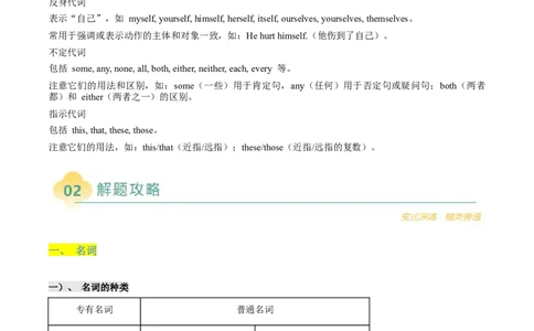 重难语法练01名词冠词介词代词及其它（原题版）_03高考英语_2025年新高考资料_二轮复习_2025年高考英语二轮热点题型归纳与变式演练（新高考通用）340016860_第四部分重点语法