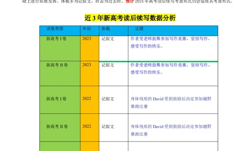 重难点17读后续写-2024年高考英语热点&middot;重点&middot;难点专练（原卷版）（新高考专用）_03高考英语_新高考复习资料_2024年新高考资料_专项复习资料_重点难点练