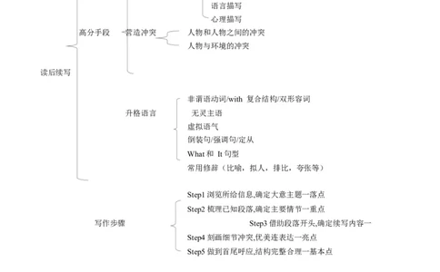 重难点17读后续写-2024年高考英语热点&middot;重点&middot;难点专练（原卷版）（新高考专用）_03高考英语_新高考复习资料_2024年新高考资料_专项复习资料_重点难点练