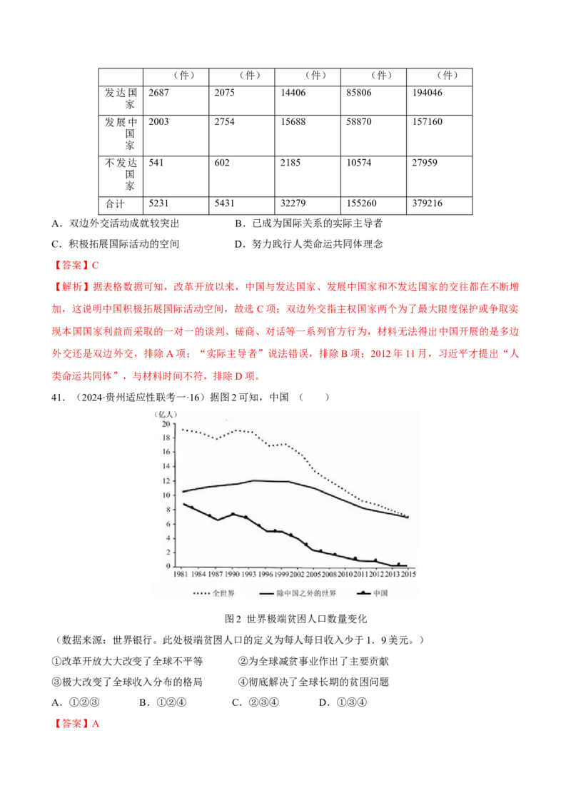 重难点08中国特色社会主义道路的开创与发展（解析版）_07高考历史_2024年新高考资料_3.2024专项复习_2024年高考历史热点&middot;重点&middot;难点专练（新高考专用）