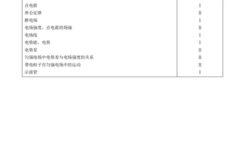 解密08静电场（原卷版）-高频考点解密2021年高考物理二轮复习讲义+分层训练_04高考物理_新高考复习资料_2021年新高考资料_高频考点解密2021年高考物理二轮复习讲义+分层训练