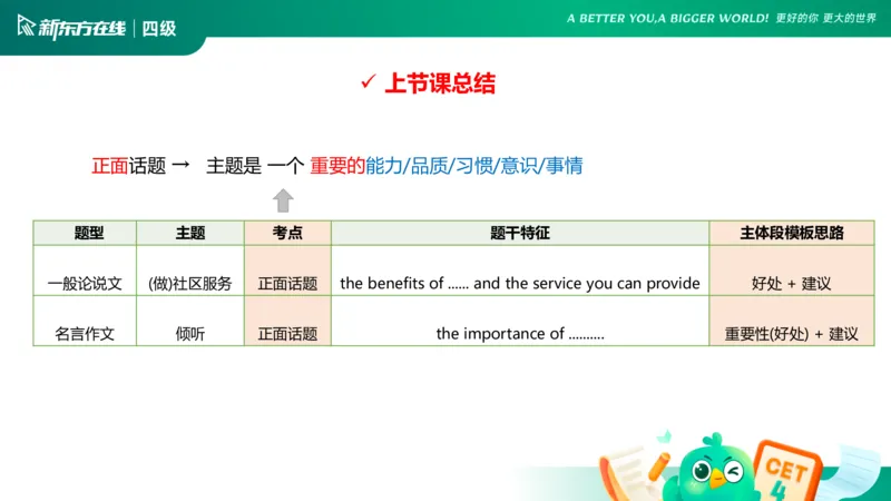 25_12_四级写作3_1758699802256_英语四六级保存避免失效_最新更新，视频都在这_2026、6月四级速转存易和谐_0、2025年12月四级_07.东方四级全程班陈志超_00.讲义_四级核心技巧讲解