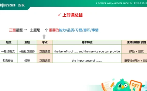 25_12_四级写作3_1758699802256_英语四六级保存避免失效_最新更新，视频都在这_2026、6月四级速转存易和谐_0、2025年12月四级_07.东方四级全程班陈志超_00.讲义_四级核心技巧讲解