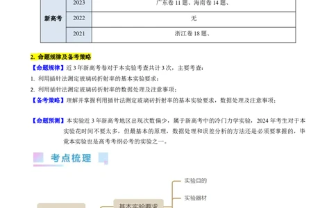 考点62实验十三测定玻璃的折射率（原卷版）_04高考物理_新高考复习资料_2024新高考复习资料_一轮复习资料_完备战2024年高考物理一轮复习考点帮（新高考专用）