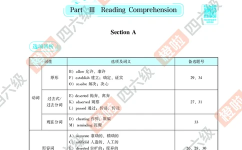 06.2024年12月四级（第三套）-解析6-12_英语四六级保存避免失效_最新更新，视频都在这_2026、6月四级速转存易和谐_0、2025年12月四级_06.橙啦四级全程班石雷鹏_00.讲义_真题_24年12月