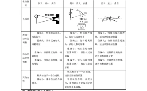 4.4照相机与眼球视力的矫正(原卷版)_8上-初中物理苏科版(4)_赠送：旧版资料（和新版好多一样，仍具有很大参考价值）_03讲义_4.4照相机与眼球视力的矫正