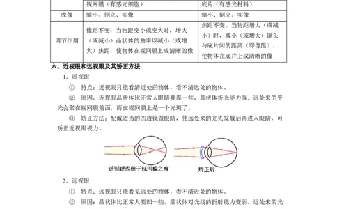 4.4照相机与眼球视力的矫正(原卷版)_8上-初中物理苏科版(4)_赠送：旧版资料（和新版好多一样，仍具有很大参考价值）_03讲义_4.4照相机与眼球视力的矫正