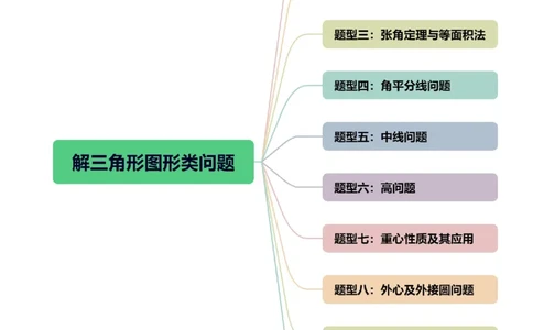 重难点突破02解三角形图形类问题（十大题型）（原卷版）_02高考数学_新高考复习资料_2024年新高考资料_一轮复习资料_完2024年高考数学一轮复习讲练测(课件+讲义+练习)（新高考）