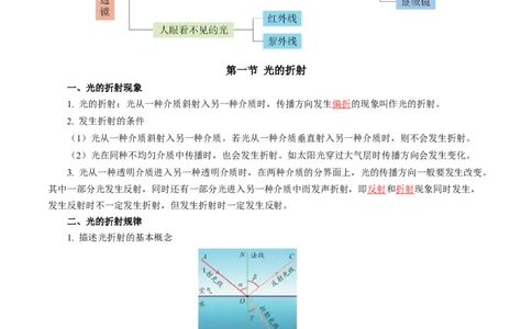 第三章光的折射透镜（知识清单）教师版_8上-初中物理苏科版(4)_06知识清单（齐全）_第2套