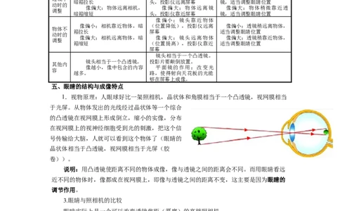 4.4照相机与眼球视力的矫正(解析版)_8上-初中物理苏科版(4)_赠送：旧版资料（和新版好多一样，仍具有很大参考价值）_03讲义_4.4照相机与眼球视力的矫正