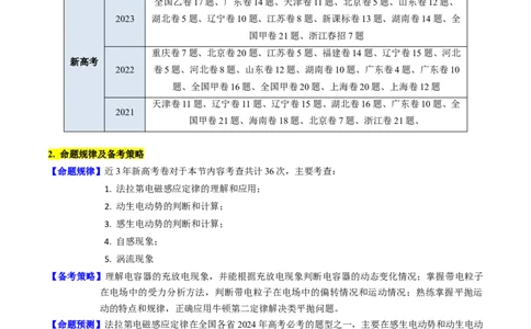 考点50法拉第电磁感应定律自感和涡流（核心考点精讲+分层精练）解析版_04高考物理_新高考复习资料_2024新高考复习资料_一轮复习资料
