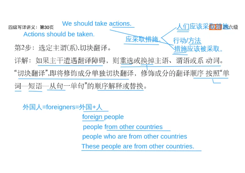 01.翻译精讲1_英语四六级保存避免失效_最新更新，视频都在这_2026、6月四级速转存易和谐_0、2025年12月四级_06.橙啦四级全程班石雷鹏_03.解题技巧+专项带练_06.翻译精讲_资料