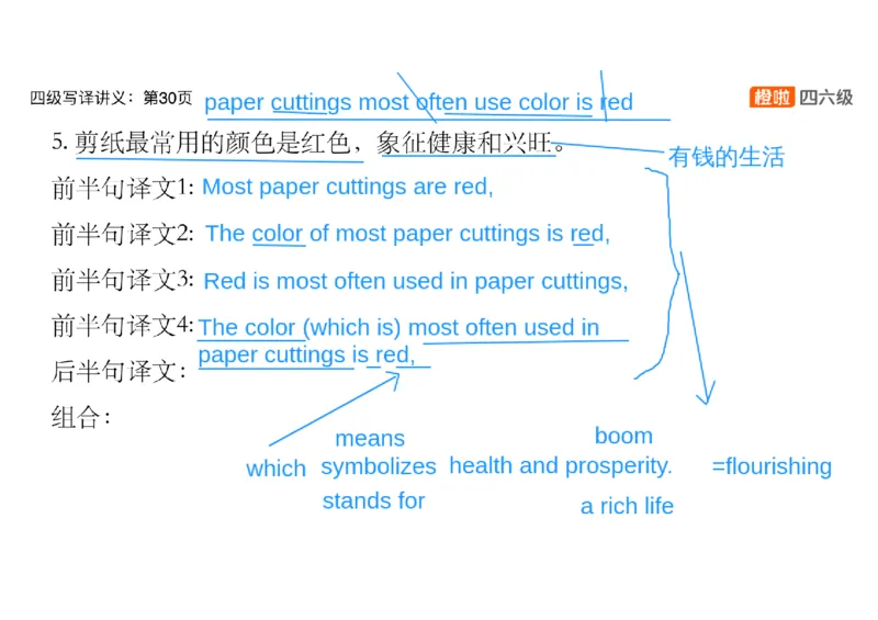 01.翻译精讲1_英语四六级保存避免失效_最新更新，视频都在这_2026、6月四级速转存易和谐_0、2025年12月四级_06.橙啦四级全程班石雷鹏_03.解题技巧+专项带练_06.翻译精讲_资料