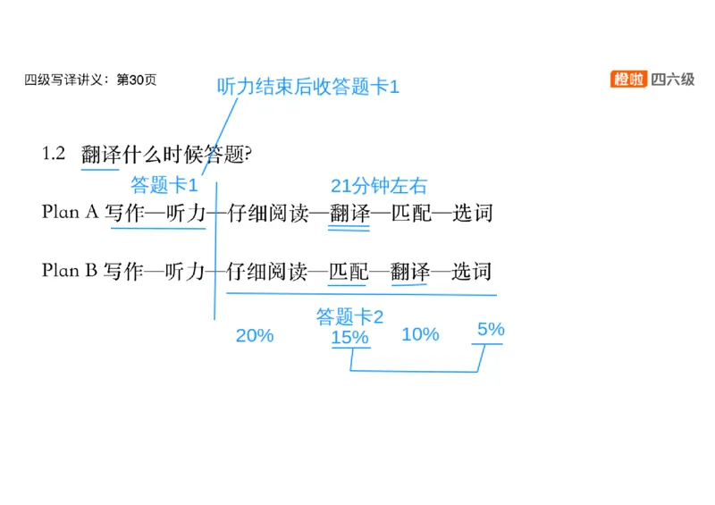 01.翻译精讲1_英语四六级保存避免失效_最新更新，视频都在这_2026、6月四级速转存易和谐_0、2025年12月四级_06.橙啦四级全程班石雷鹏_03.解题技巧+专项带练_06.翻译精讲_资料