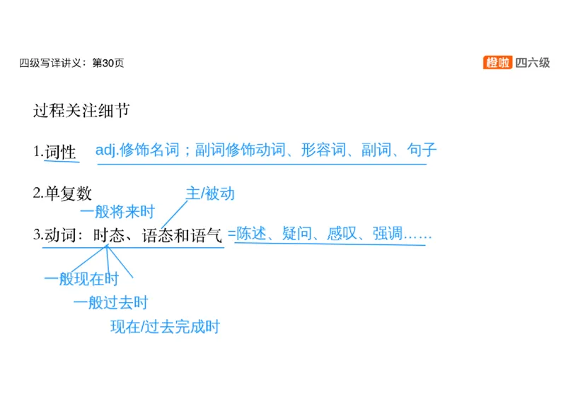 01.翻译精讲1_英语四六级保存避免失效_最新更新，视频都在这_2026、6月四级速转存易和谐_0、2025年12月四级_06.橙啦四级全程班石雷鹏_03.解题技巧+专项带练_06.翻译精讲_资料