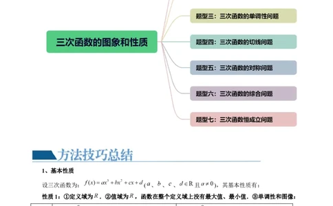 重难点突破04三次函数的图象和性质（七大题型）（解析版）_02高考数学_新高考复习资料_2024年新高考资料_一轮复习资料_完2024年高考数学一轮复习讲练测(课件+讲义+练习)（新高考）