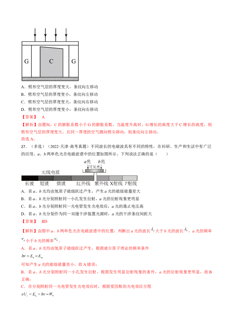 考点65光的干涉、衍射和偏振（解析版）_04高考物理_通用版（老高考）复习资料_2024年复习资料_完备战2024年高考物理一轮复习考点帮（全国通用）_答案解析版