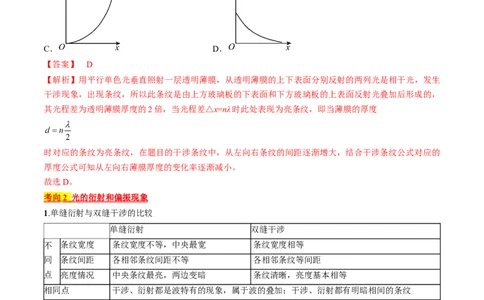 考点65光的干涉、衍射和偏振（解析版）_04高考物理_通用版（老高考）复习资料_2024年复习资料_完备战2024年高考物理一轮复习考点帮（全国通用）_答案解析版