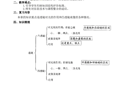 苏科初中物理八上《4.2透镜》word教案(1)_8上-初中物理苏科版(4)_赠送：旧版资料（和新版好多一样，仍具有很大参考价值）_02教案