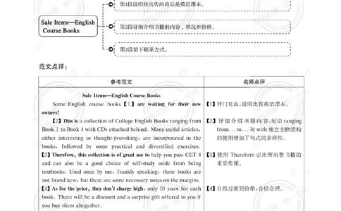 2017.06英语四级解析第2套_英语四六级保存避免失效_最新更新，视频都在这_2026，6月六级速转存易和谐_0、2025年12月六级_00.学丞六级全程班刘晓燕_00讲义资料_四六级历年真题汇总(1)